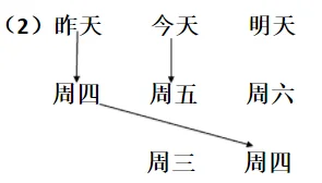 你知道昨天是什么日子吗?历史的昨天是什么日子-第11张图片-波音达百科