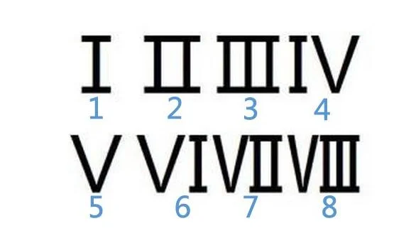 罗马数字从1~10都是什么?罗马数字1到10怎么读?-第2张图片-波音达百科