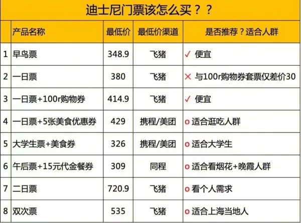 上海迪士尼乐园攻略上海迪士尼乐园攻略不排队-第2张图片-波音达百科