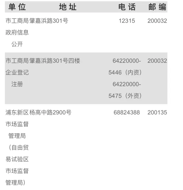 上海市工商局 ***  *** 是多少?上海市工商局 *** 号码是多少?-第1张图片-波音达百科