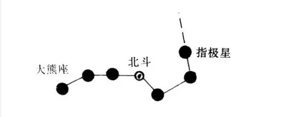 北斗七星有哪些形状?北斗七星是什么形状的北斗七星的性质-第1张图片-波音达百科