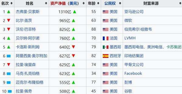 世界福布斯富豪榜的标准是什么?福布斯富豪榜上的世界富豪都是真实的吗?-第1张图片-波音达百科