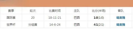 预测喀麦隆和巴西谁先开球的-第2张图片-波音达百科