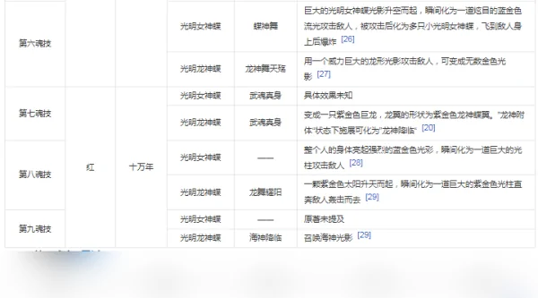斗罗大陆最美的女神是谁(斗罗大陆里面最美的是谁?)-第3张图片-波音达手游百科