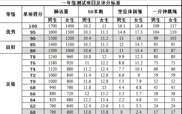 小学生体育达标标准有什么?请问小学生体育达标标准是多少?-第1张图片-波音达手游百科