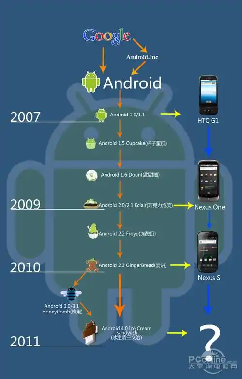 android 4.4.2 kitkat怎么开4g-第1张图片-波音达百科