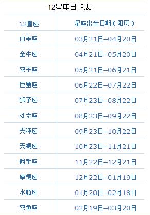 5月10日至5月22日是什么星座?闰月5月5日是什么星座?-第1张图片-波音达百科