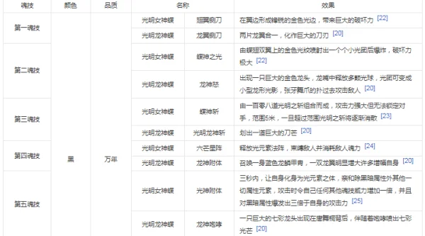 斗罗大陆最美的女神是谁(斗罗大陆里面最美的是谁?)-第2张图片-波音达手游百科