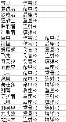 csol这把黄金追击者怎么样?csol追击者怎么获得-第3张图片-波音达百科