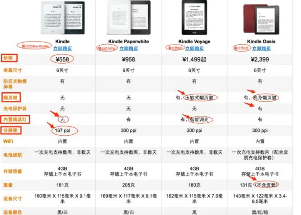 kindle fire 的缺点(kindle fire怎么看电影啊?)-第2张图片-波音达百科
