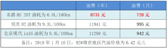现代ix35油耗怎么样,现代ix35真实油耗多少-第2张图片-波音达百科