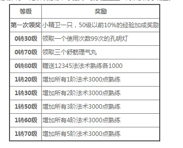 大话西游2关于序列号(大话西游2序列号怎么用 大话西游2序列号用法)-第1张图片-波音达百科
