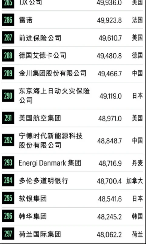 世界500强的排名是什么啊?世界500强个人排名?-第12张图片-波音达百科