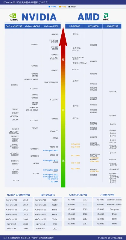 显卡天梯图哪里看(谁有2015年的显卡天梯图 和cpu天梯图)-第5张图片-波音达百科
