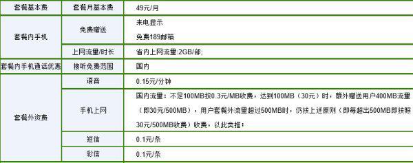 怎么退掉这个飞young纯流量套餐(飞young纯流量39农村)-第4张图片-波音达手游百科