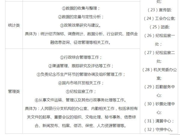人民银行 *** 与其他银行 *** 有什么不同?人民银行 *** 专业都有什么?-第5张图片-波音达百科