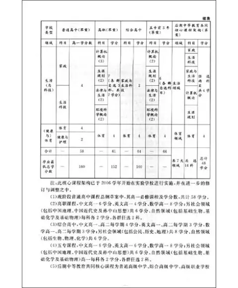 学校教职工代表大会规定的第三章 教职工代表大会代表-第1张图片-波音达百科