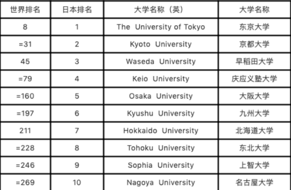 日本一本二本三本有什么区别吗?日本一本二本和三本的区别是视频 英雄-第3张图片-波音达百科