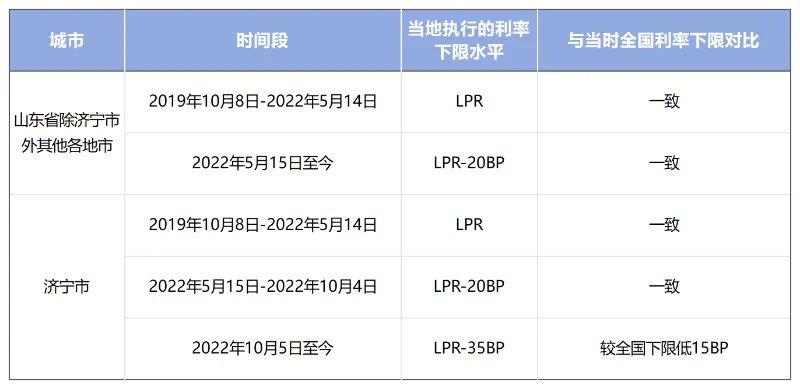 利率一览表 房贷款利率是多少(近十年贷款利率一览表)-第4张图片-波音达百科