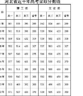 浙江新高考改革方案是什么?高考改革方案是怎样的?-第1张图片-波音达百科