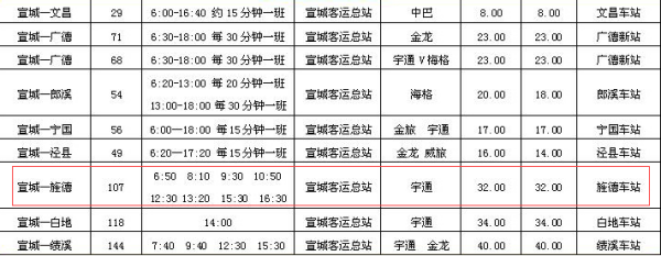 江苏省宜兴市有哪些区?宁夏离江苏省宜兴市有多远?-第5张图片-波音达百科