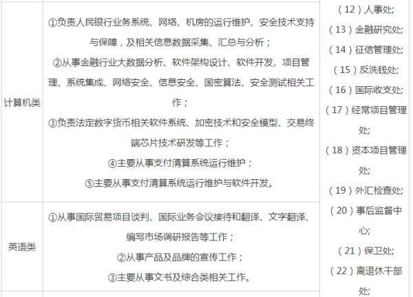人民银行 *** 与其他银行 *** 有什么不同?人民银行 *** 专业都有什么?-第4张图片-波音达百科
