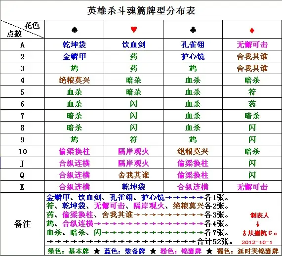 英雄杀朱雀之章人物要几时才可以选?英雄杀朱雀之章台词有哪些-第1张图片-波音达百科