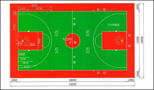 篮球场地标准尺寸图怎样画(NBA篮球场地标准尺寸图)-第1张图片-波音达百科