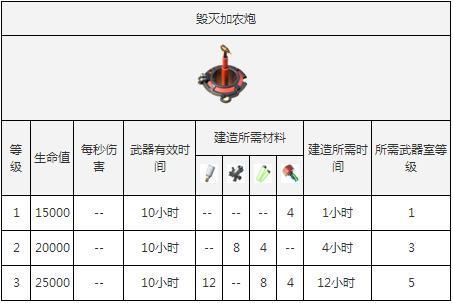 海岛奇兵武器实验室怎么样 海岛奇兵武器实验室解析-第4张图片-波音达百科