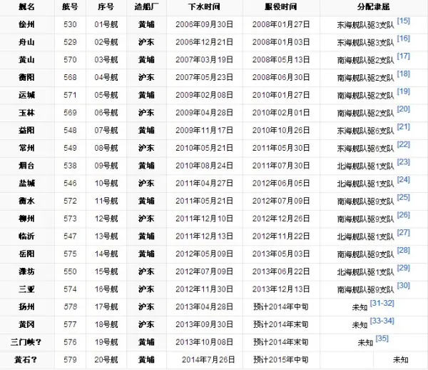 中国三大舰队是什么编制啊(中国三大舰队实力对比)-第2张图片-波音达百科