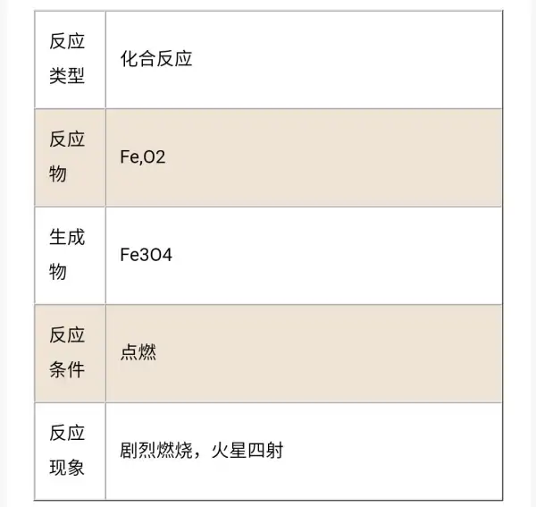 铁丝在氧气中燃烧为什么要加水?为什么铁丝能在氧气中剧烈燃烧-第2张图片-波音达百科