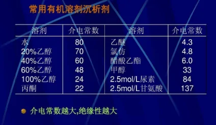 真空介电常数有多少?介电常数的定义?真空的介电常数是多少?-第1张图片-波音达百科