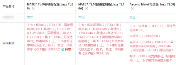 华为mate7是什么(华为mate7用起来怎么样)-第1张图片-波音达百科