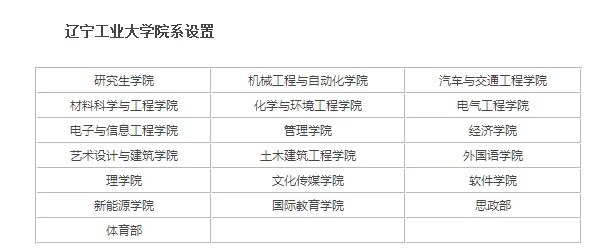 辽宁工业大学研究生院复试名单(辽宁工业大学研究生院今年招多少人)-第3张图片-波音达百科