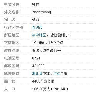湖北省钟祥市有多少人口?请问湖北省钟祥市有什么好玩的景点?-第2张图片-波音达百科