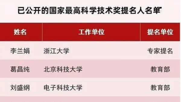 李兰娟为什么没有入选共和国勋章-第14张图片-波音达百科