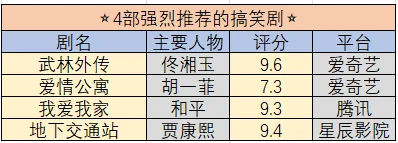 豆瓣电视剧排行榜(修仙喜剧电视剧排行榜前十名?)-第8张图片-波音达百科