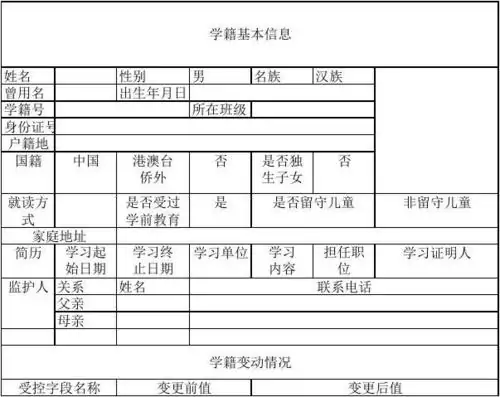 姑姑和本人关系怎么填(本人档案上的关系怎么填呀?)-第1张图片-波音达百科