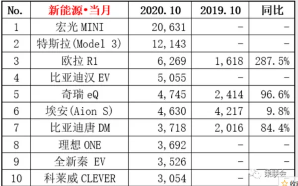 2一5万的纯电动汽车有哪些?1万以下的纯电动汽车-第18张图片-波音达百科