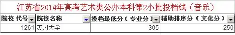 苏州大学的二本专业怎么样?苏州大学二本专业在哪个校区-第2张图片-波音达百科