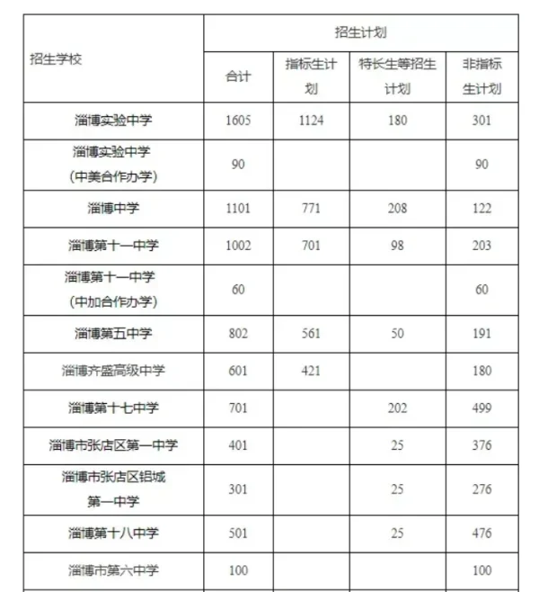划片张店区实验中学的公寓有哪些(张店区实验中学划片范围)-第2张图片-波音达百科
