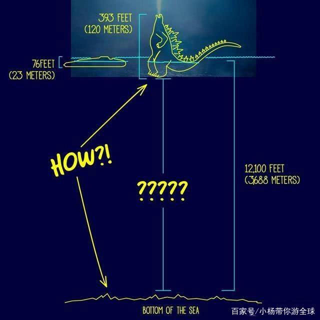 哥斯拉是什么意思 为什么叫哥斯拉-第3张图片-波音达百科