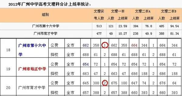 关于广州市育才实验中学(广州市育才中学与育才实验有什么分别)-第1张图片-波音达手游百科