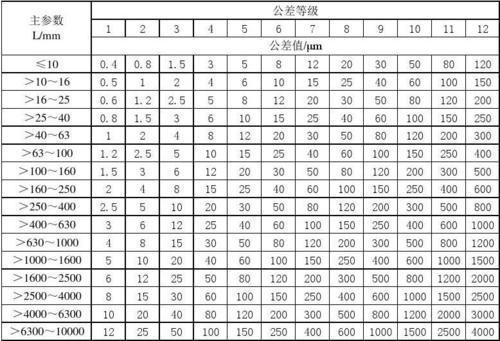 形位公差尺寸标注 *** (形位公差标注 *** 图解)-第1张图片-波音达百科