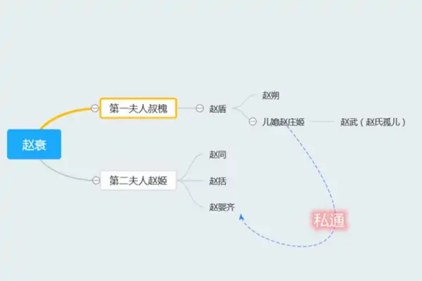 赵氏孤儿电影全集 赵氏孤儿下载 赵氏孤儿在线观看-第10张图片-波音达百科