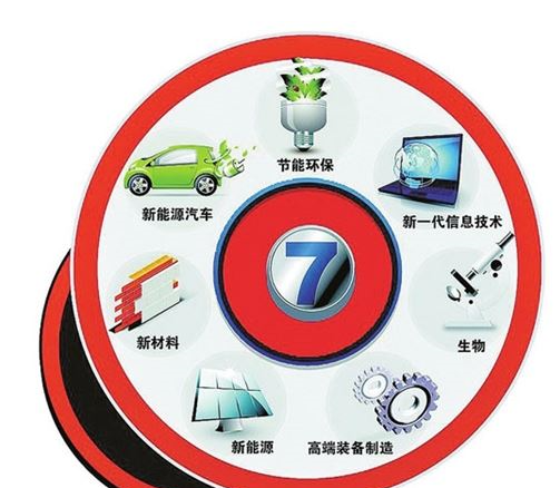 国家七大战略新兴产业是哪些(七大战略新兴产业的股票分别有哪些?)-第1张图片-波音达百科