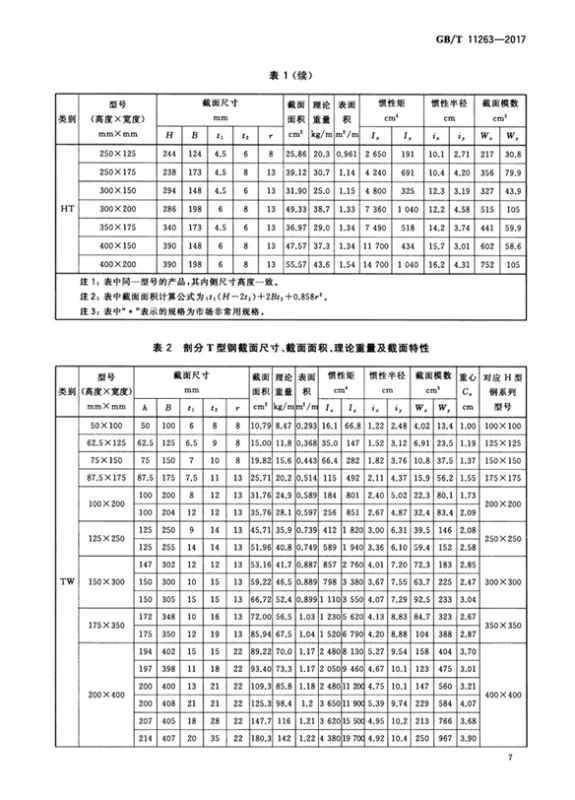 热轧h型钢理论重量表(焊接h型钢理论重量表)-第5张图片-波音达百科