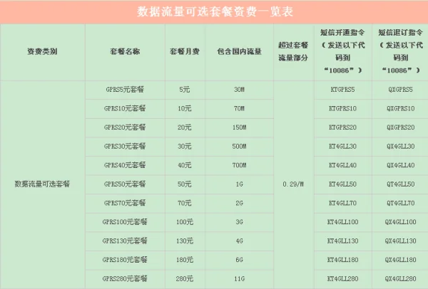 关于上海移动上网套餐(上海移动上网流量套餐有哪些?)-第3张图片-波音达百科
