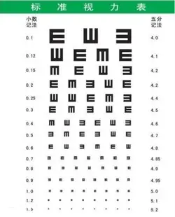 标准视力对照表怎么测(标准视力对照表的介绍)-第1张图片-波音达百科