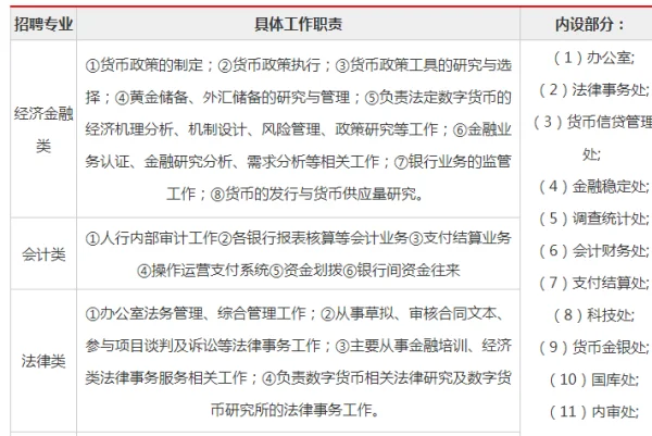 人民银行 *** 与其他银行 *** 有什么不同?人民银行 *** 专业都有什么?-第3张图片-波音达百科